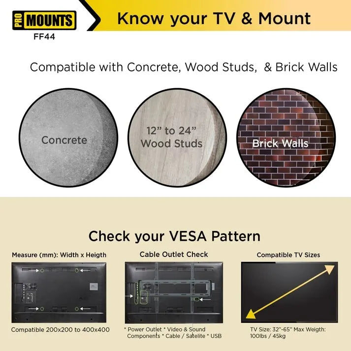 ProMounts Flat / Fixed TV Wall Mount for 32-65 TVs - 17.13 x 1.1 x 18.86 inch